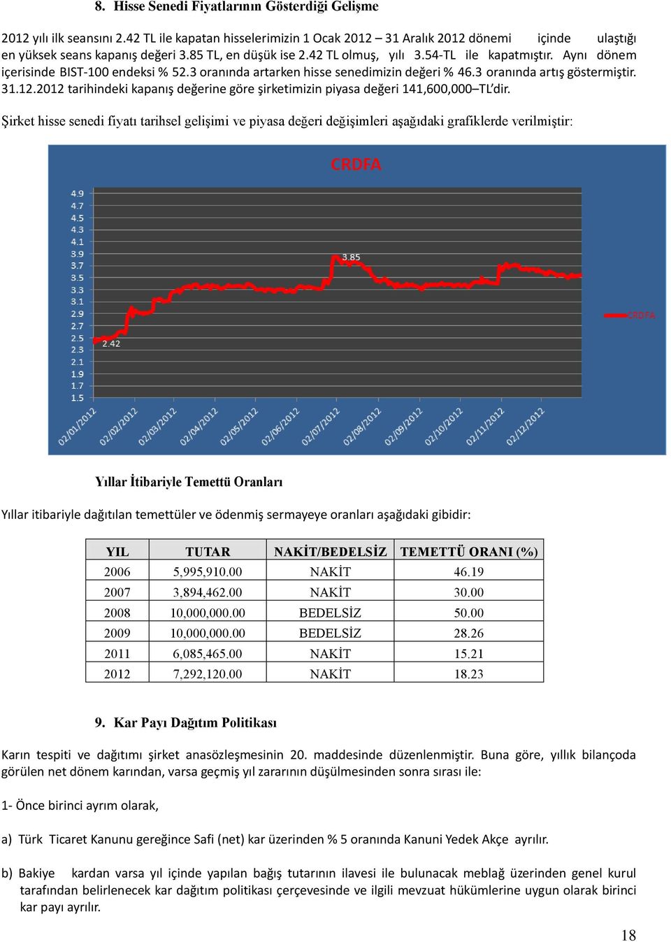 2012 tarihindeki kapanış değerine göre şirketimizin piyasa değeri 141,600,000 TL dir.