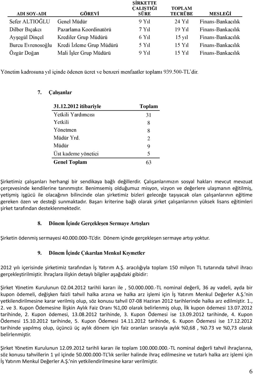 Finans-Bankacılık Yönetim kadrosuna yıl içinde ödenen ücret ve benzeri menfaatler toplamı 939.500-TL dir. 7. Çalışanlar 31.12.