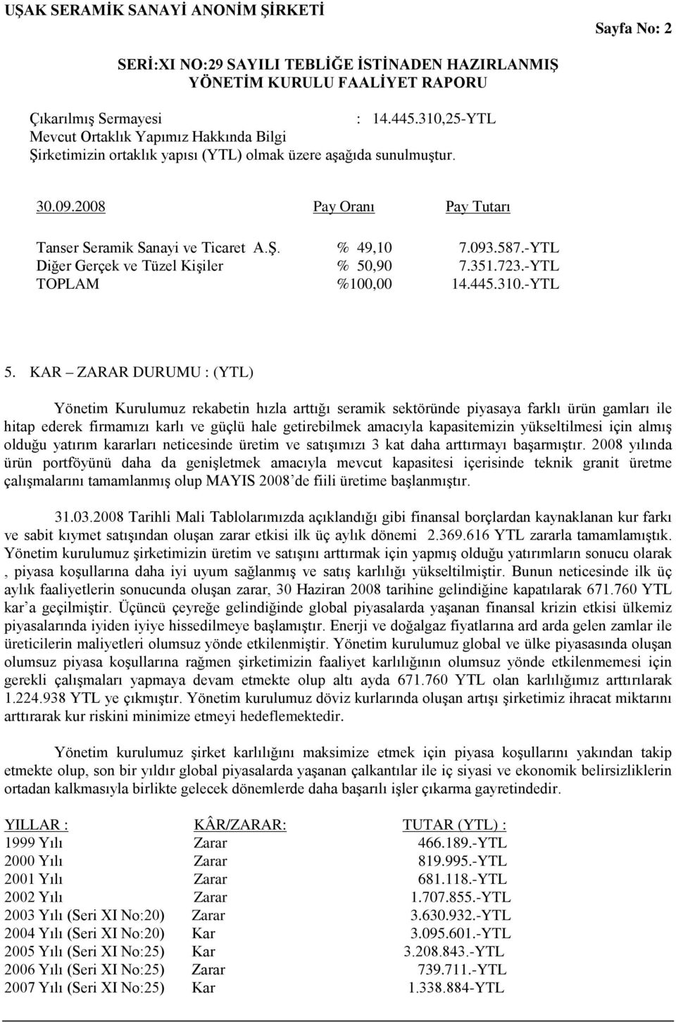 KAR ZARAR DURUMU : (YTL) Yönetim Kurulumuz rekabetin hızla arttığı seramik sektöründe piyasaya farklı ürün gamları ile hitap ederek firmamızı karlı ve güçlü hale getirebilmek amacıyla kapasitemizin