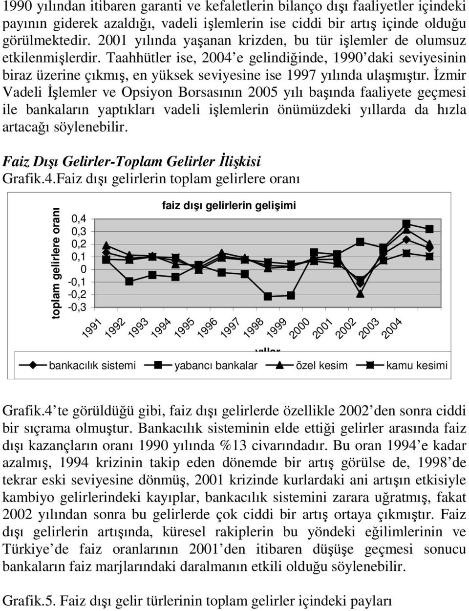 Taahhütler ise, 2004 e gelindiğinde, 1990 daki seviyesinin biraz üzerine çıkmış, en yüksek seviyesine ise 1997 yılında ulaşmıştır.