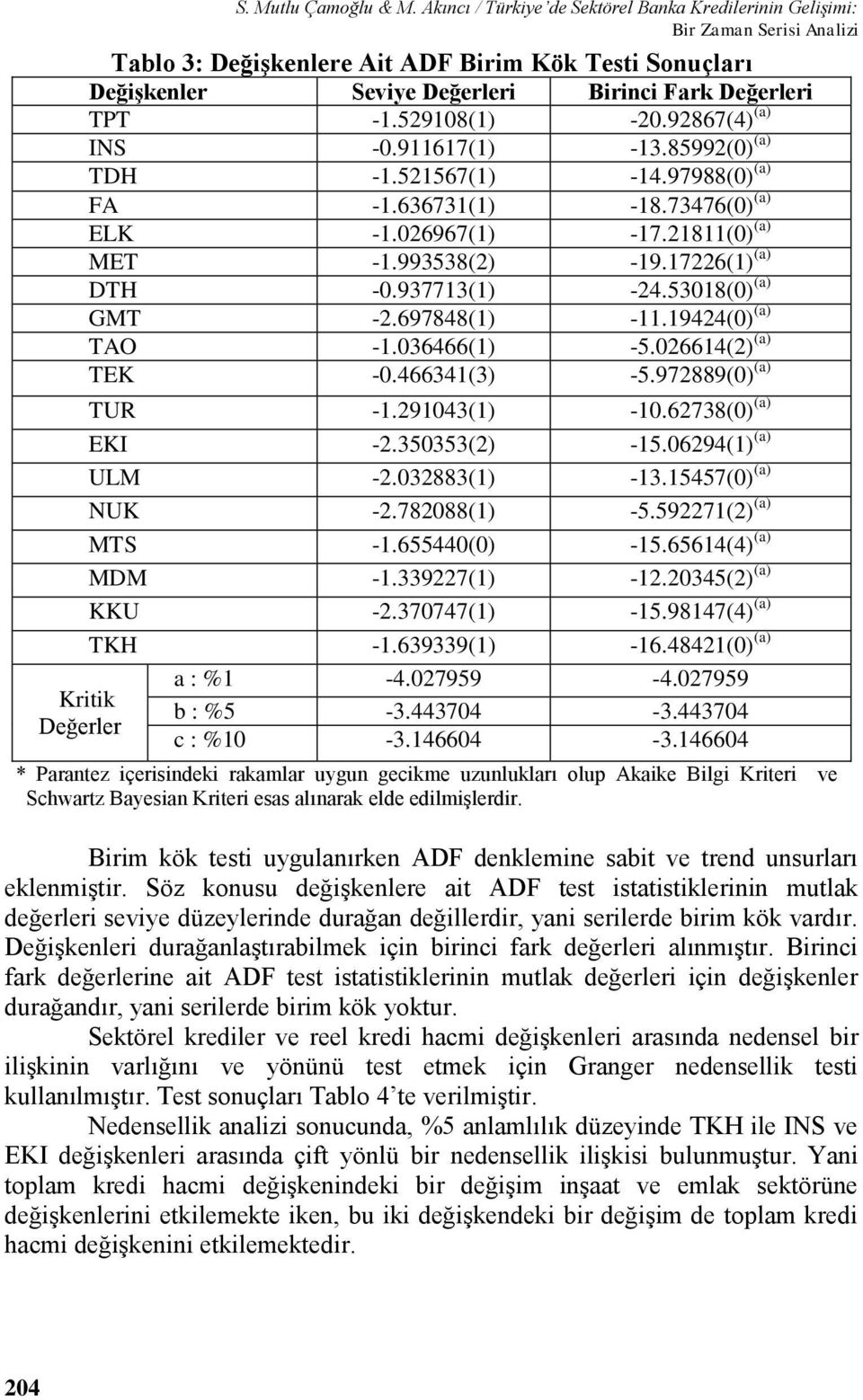 92867(4) (a) INS 0.911617(1) 13.85992(0) (a) TDH 1.521567(1) 14.97988(0) (a) FA 1.636731(1) 18.73476(0) (a) ELK 1.026967(1) 17.21811(0) (a) MET 1.993538(2) 19.17226(1) (a) DTH 0.937713(1) 24.