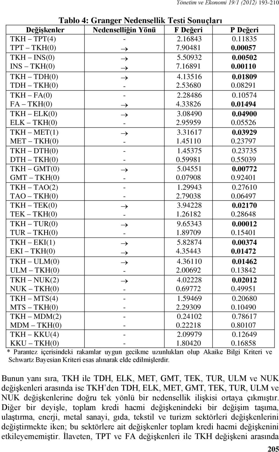 95959 0.04900 0.05526 TKH MET(1) MET TKH(0) 3.31617 1.45110 0.03929 0.23797 TKH DTH(0) DTH TKH(0) 1.45375 0.59981 0.23735 0.55039 TKH GMT(0) GMT TKH(0) 5.04551 0.07908 0.00772 0.