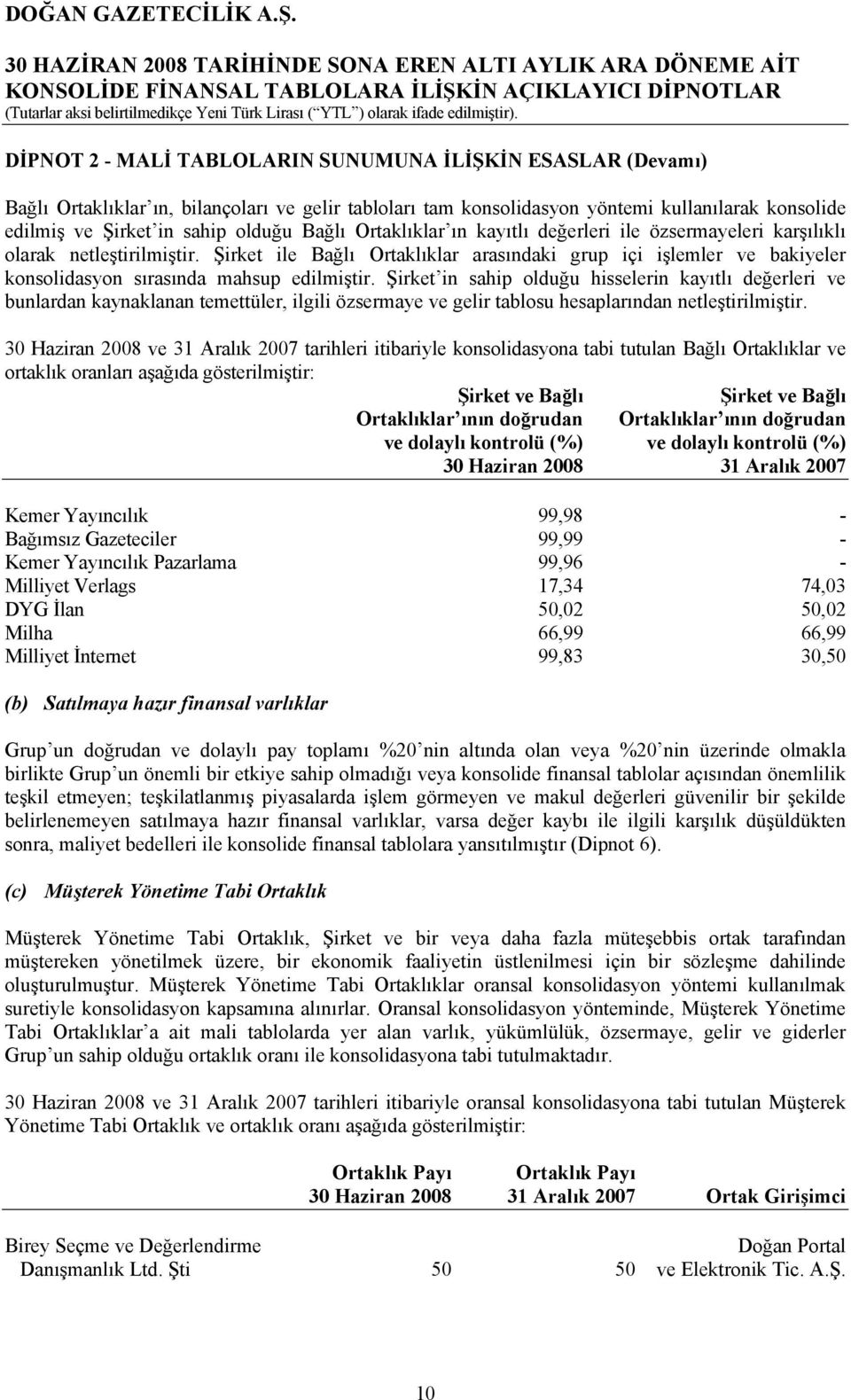 Şirket ile Bağlı Ortaklıklar arasındaki grup içi işlemler ve bakiyeler konsolidasyon sırasında mahsup edilmiştir.