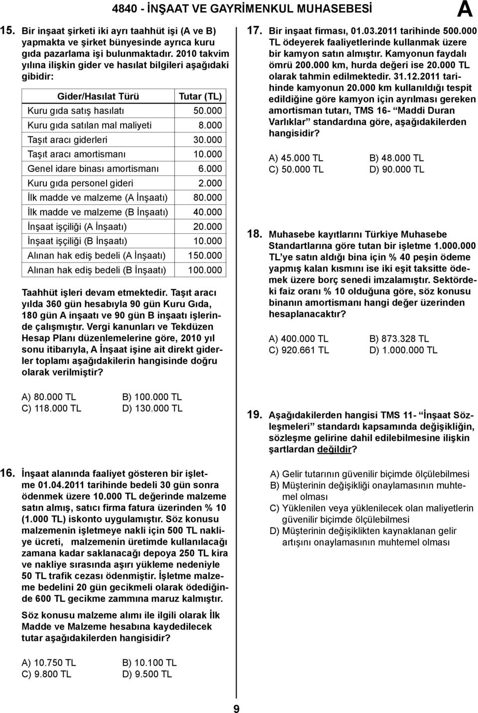 000 Taşıt aracı amortismanı 10.000 Genel idare binası amortismanı 6.000 Kuru gıda personel gideri 2.000 İlk madde ve malzeme ( İnşaatı) 80.000 İlk madde ve malzeme (B İnşaatı) 40.