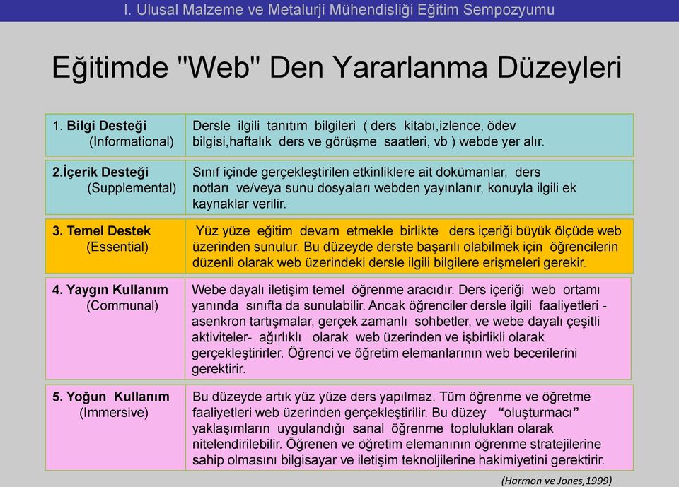 Sınıf içinde gerçekleştirilen etkinliklere ait dokümanlar, ders notları ve/veya sunu dosyaları webden yayınlanır, konuyla ilgili ek kaynaklar verilir.