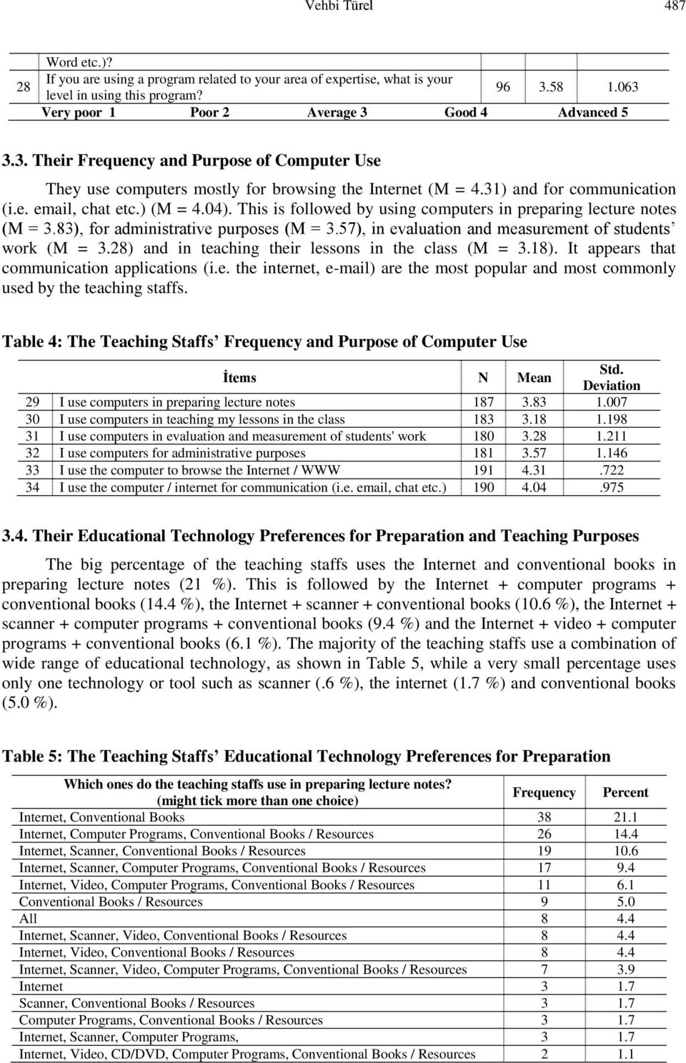 ) (M = 4.04). This is followed by using computers in preparing lecture notes (M = 3.83), for administrative purposes (M = 3.57), in evaluation and measurement of students work (M = 3.