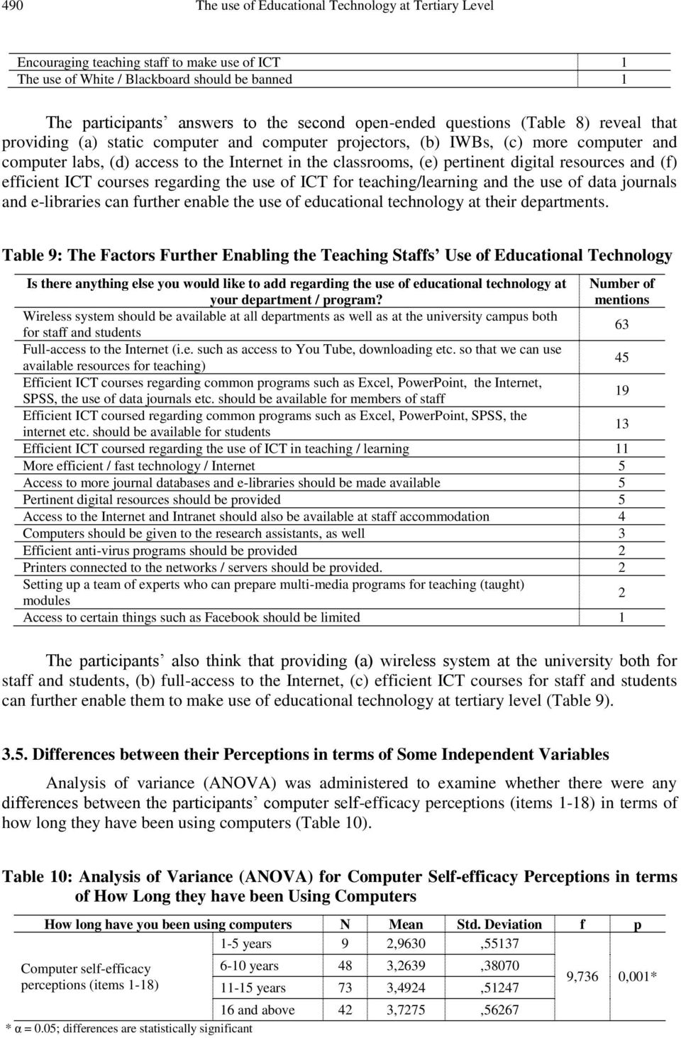 pertinent digital resources and (f) efficient ICT courses regarding the use of ICT for teaching/learning and the use of data journals and e-libraries can further enable the use of educational