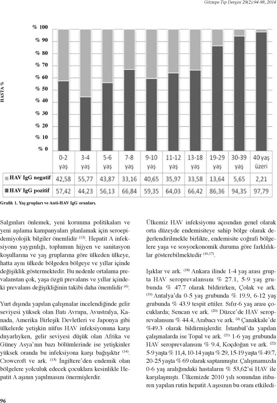 Hepatit A infeksiyonu yaygınlığı, toplumun hijyen ve sanitasyon koşullarına ve yaş gruplarına göre ülkeden ülkeye, hatta aynı ülkede bölgeden bölgeye ve yıllar içinde değişiklik göstermektedir.