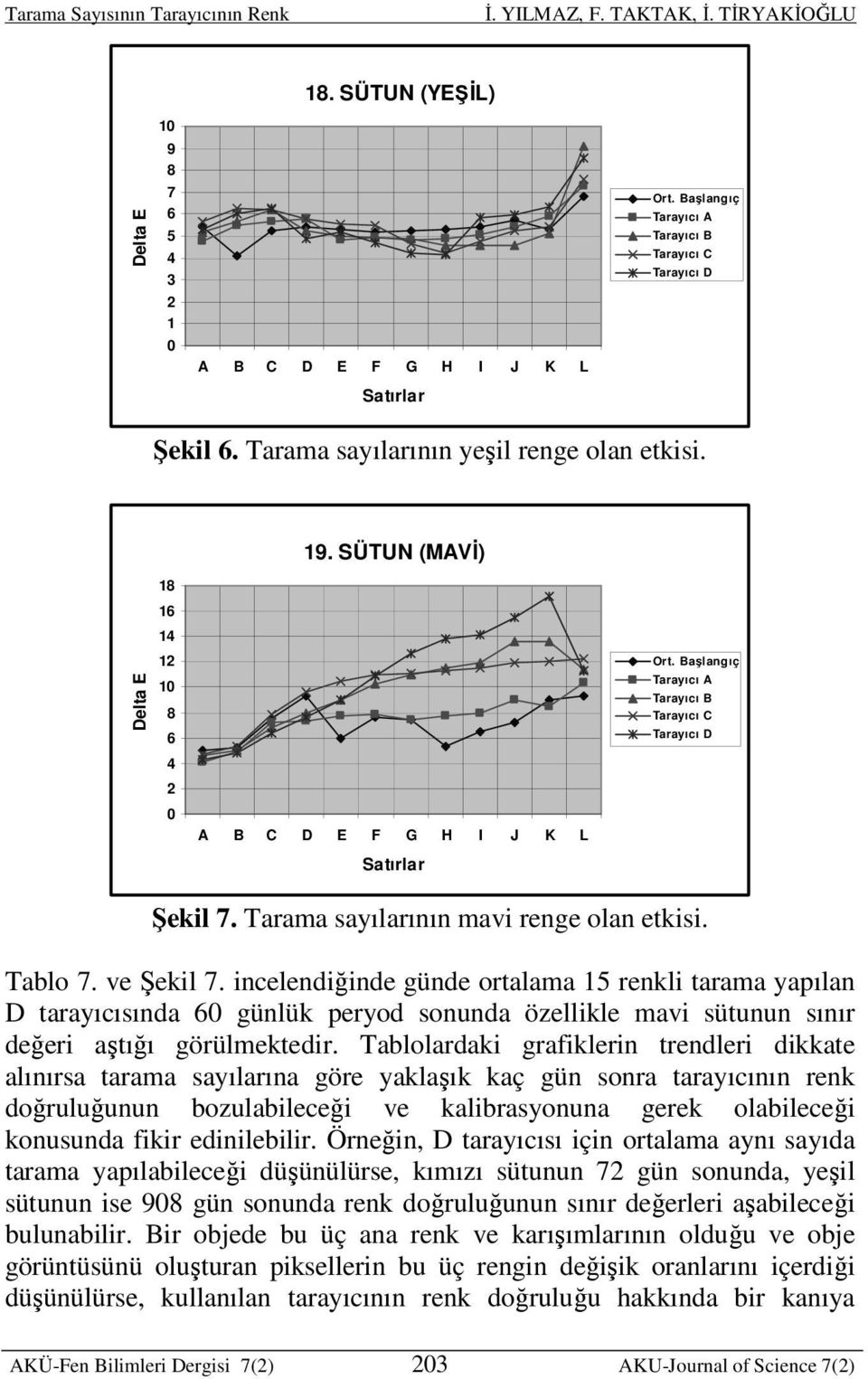 ve Şekil 7. incelendiğinde günde ortalama 15 renkli tarama yapılan D tarayıcısında 60 günlük peryod sonunda özellikle mavi sütunun sınır değeri aştığı görülmektedir.