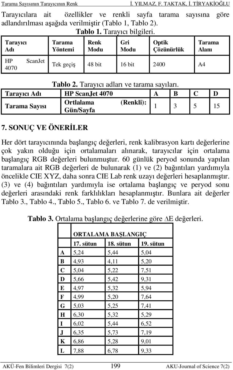 Tarayıcı Adı HP ScanJet 4070 A B C D Tarama Sayısı Ortlalama (Renkli): Gün/Sayfa 1 3 5 15 7.