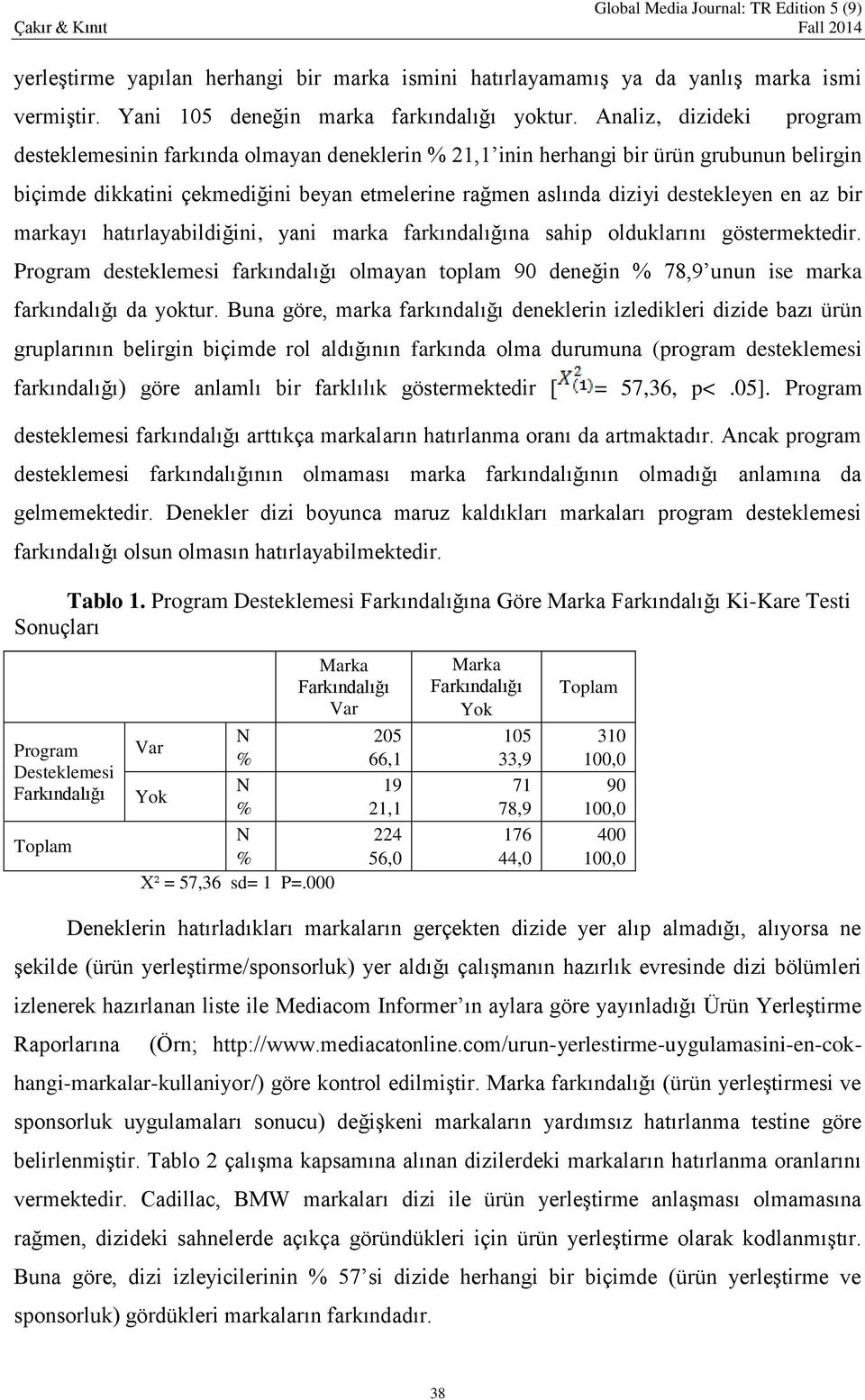 en az bir markayı hatırlayabildiğini, yani marka farkındalığına sahip olduklarını göstermektedir.