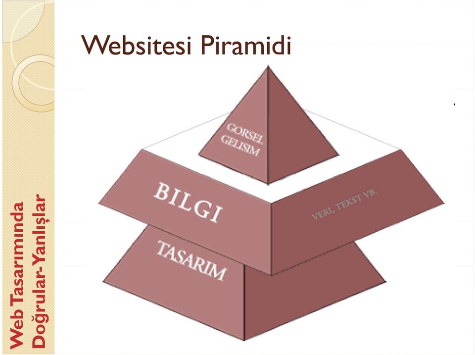 Eğer ğ bu tabakalardan herhangi bir eksik olursa ya da yeri değiștirilirse, siteniz ya milyonlarca siteden biri olmaya devam edecek ya da bașarısız siteler