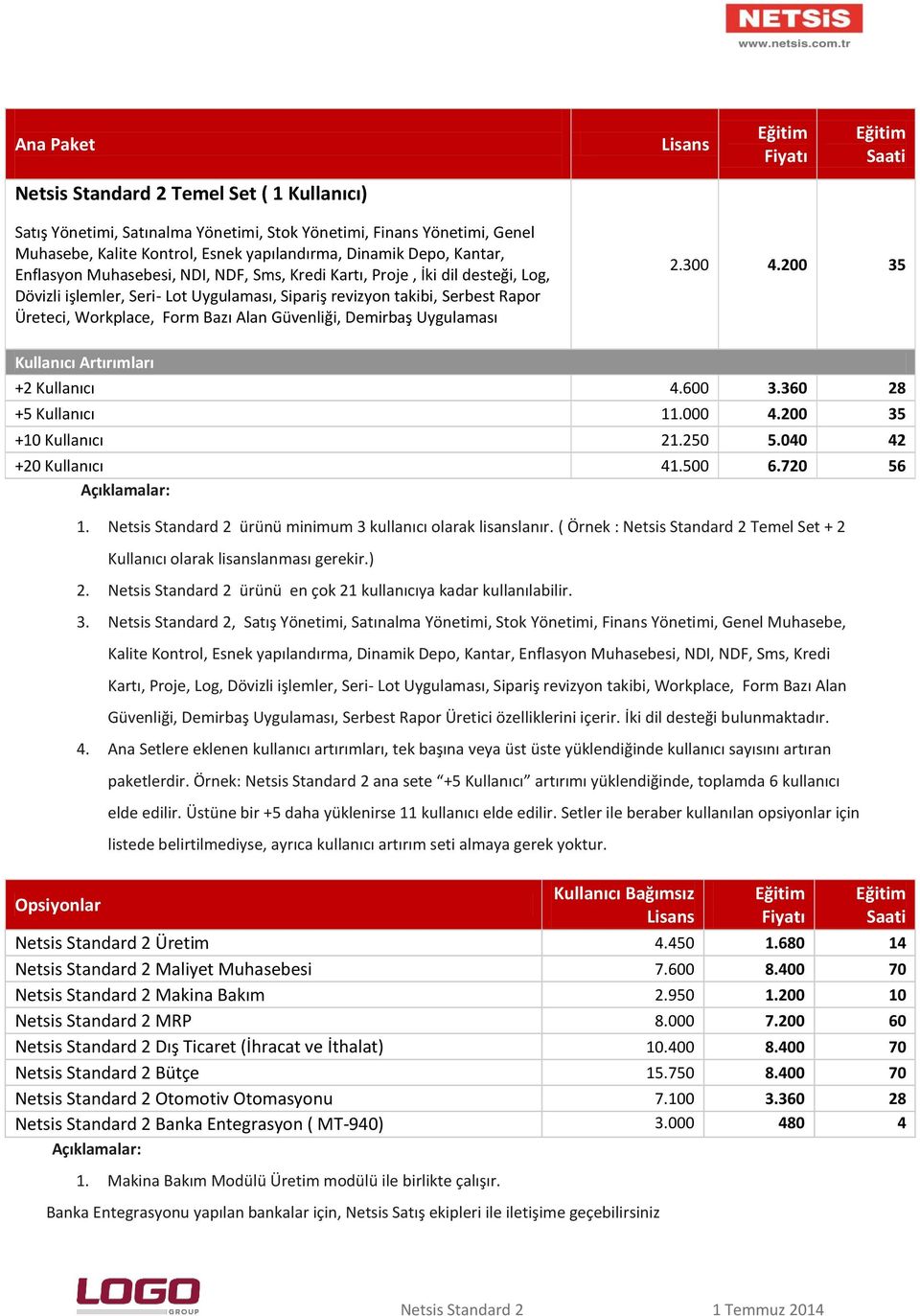 Form Bazı Alan Güvenliği, Demirbaş Uygulaması 2.300 4.200 35 Kullanıcı Artırımları +2 Kullanıcı 4.600 3.360 28 +5 Kullanıcı 11.000 4.200 35 +10 Kullanıcı 21.250 5.040 42 +20 Kullanıcı 41.500 6.