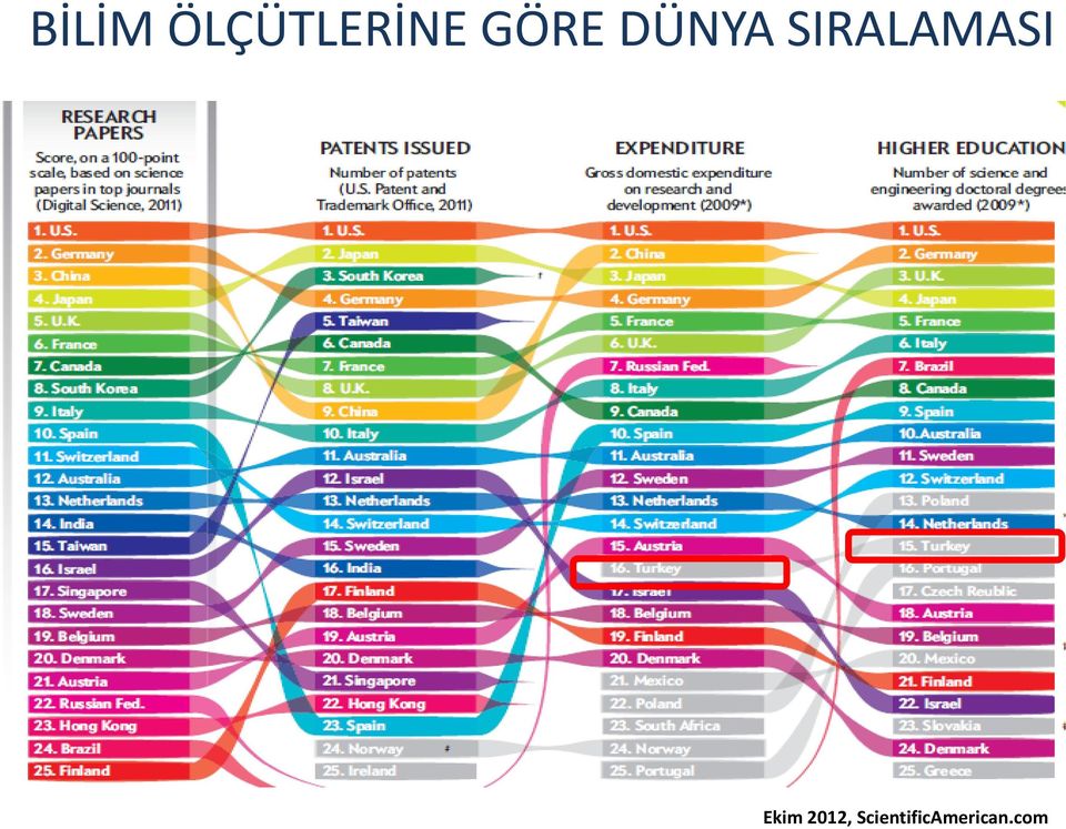 SIRALAMASI Ekim