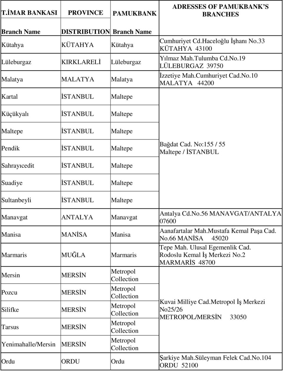 No:155 / 55 Maltepe / Sahrayıcedit Maltepe Suadiye Maltepe Sultanbeyli Maltepe Manavgat ANTALYA Manavgat Manisa MANĐSA Manisa Marmaris MUĞLA Marmaris Mersin Pozcu Silifke Tarsus MERSĐN MERSĐN MERSĐN