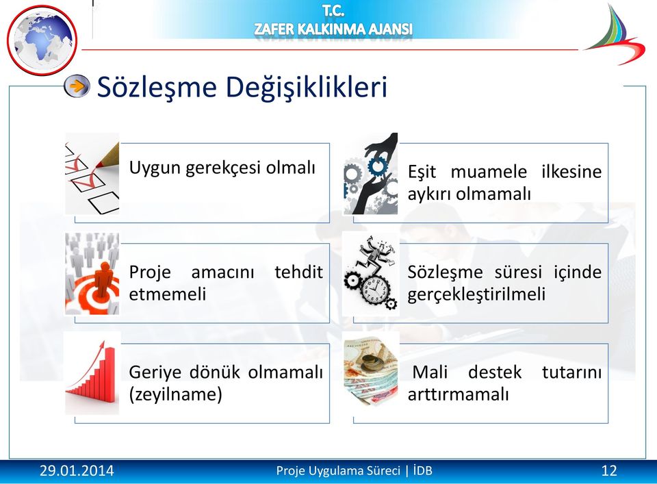 süresi içinde gerçekleştirilmeli Geriye dönük olmamalı