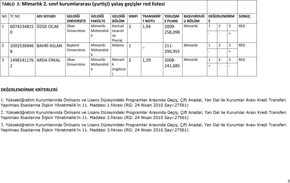 T NOTU YRLŞM PUANI 1,9 9-5,9 Maine 1 _ 11-9,955 (ingilizce ) 1,9-1,5 DĞRLNDİRM 1 3 RD - - + 1 3 RD - - + 1 3 RD DĞRLNDİRM KRİTRLRİ: 1.