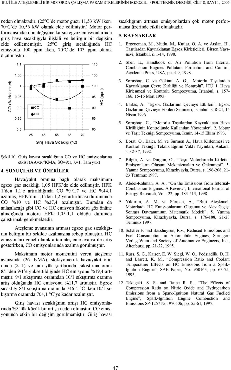 25ºC giriş sıcaklığında emisyonu 1 ppm iken, 7ºC de 13 ppm olarak ölçülmüştür. 1,1 1,5 1,95,9,85,8 25 45 55 65 7 Giriş Hava Sıcaklığı (ºC) 11 15 1 95 9 85 8 Şekil 1.