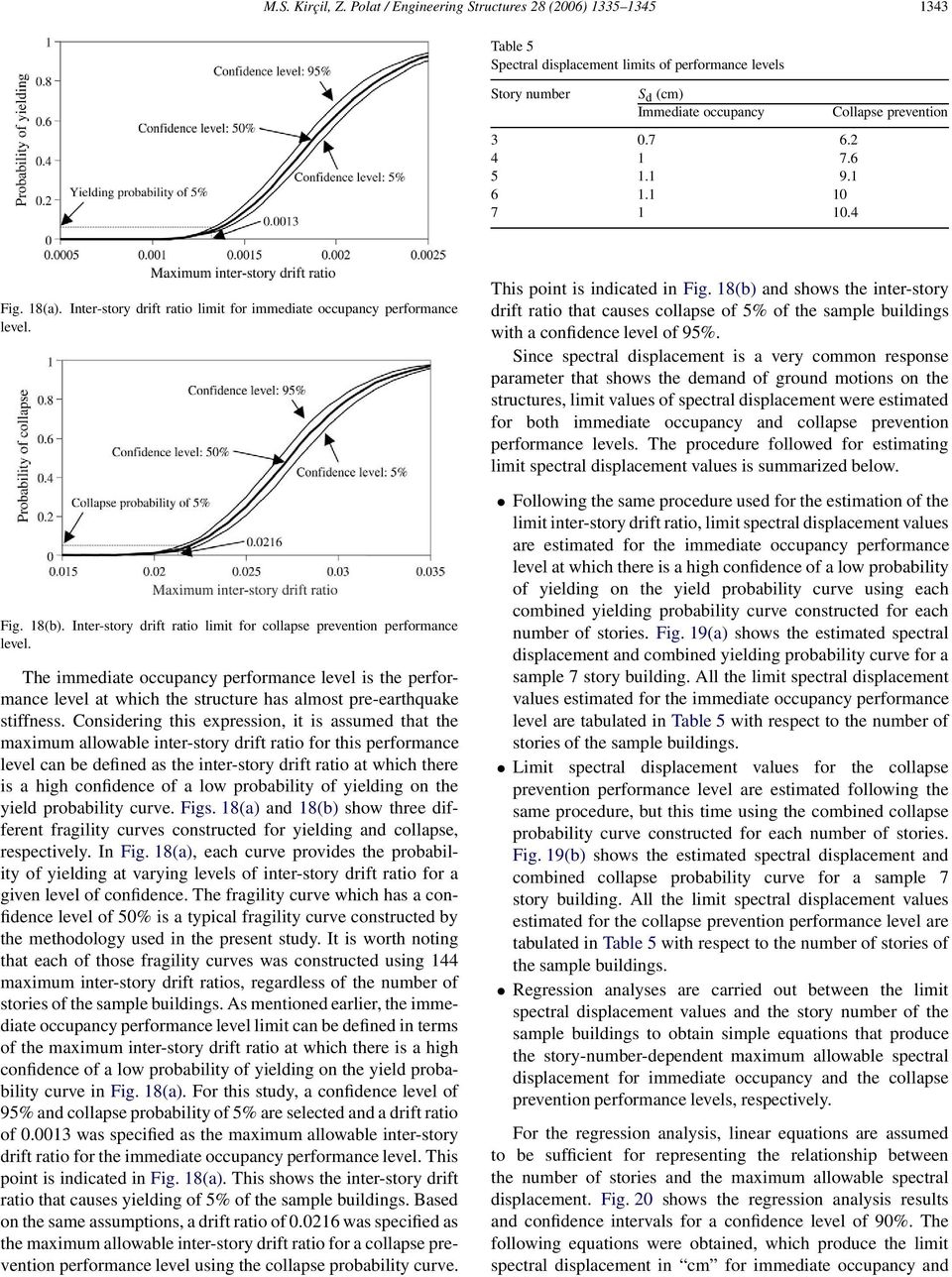 Inter-story drift ratio limit for collapse prevention performance level. The immediate occupancy performance level is the performance level at which the structure has almost pre-earthquake stiffness.