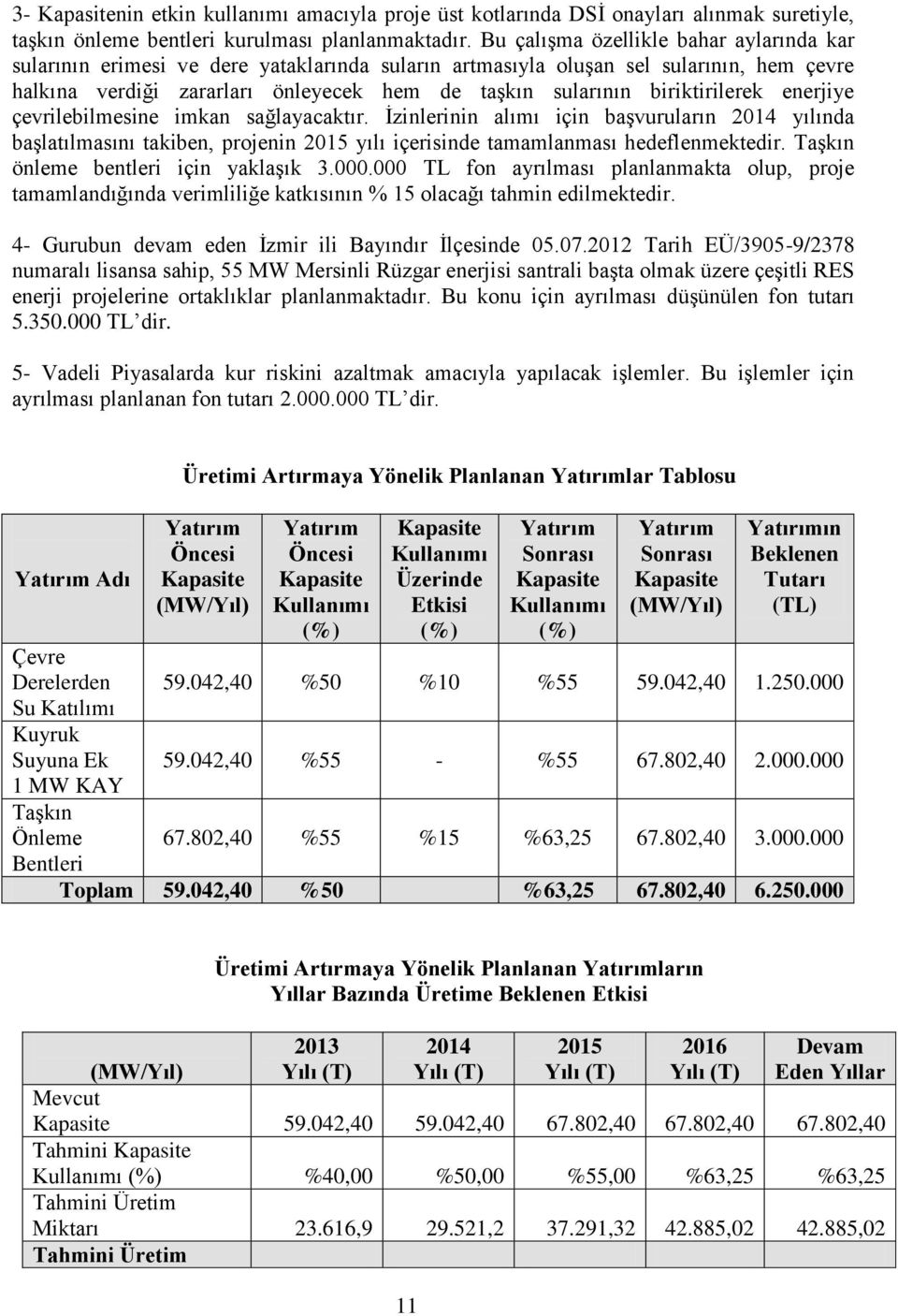 biriktirilerek enerjiye çevrilebilmesine imkan sağlayacaktır. İzinlerinin alımı için başvuruların 2014 yılında başlatılmasını takiben, projenin 2015 yılı içerisinde tamamlanması hedeflenmektedir.