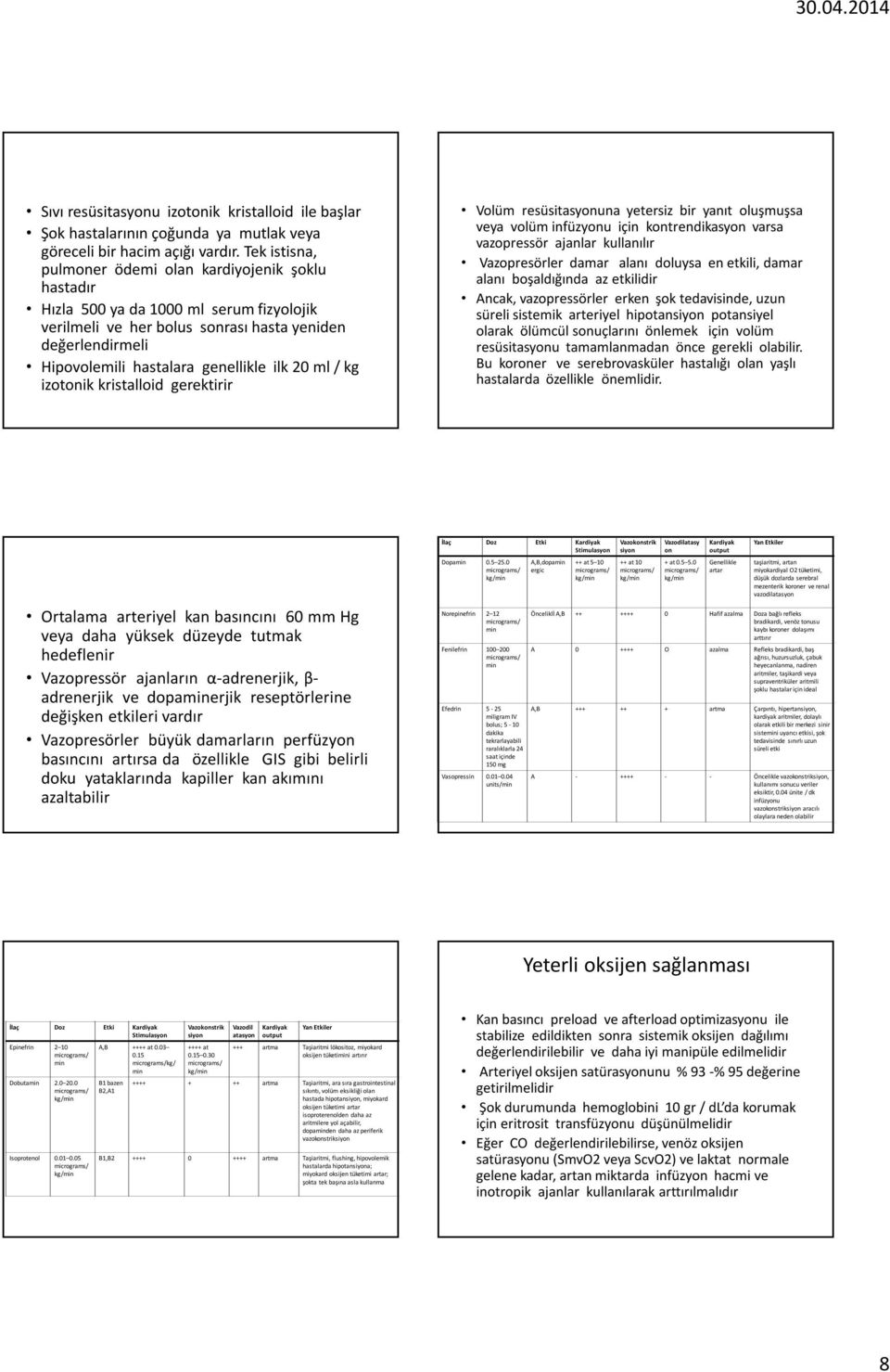 ilk 20 ml / kg izotonik kristalloid gerektirir Volüm resüsitasyonuna yetersiz bir yanıt oluşmuşsa veya volüm infüzyonu için kontrendikasyon varsa vazopressör ajanlar kullanılır Vazopresörler damar