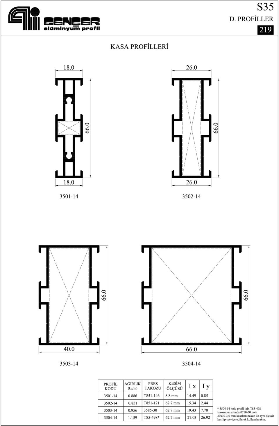 0 3503-14 3504-14 " PRoFIL AGıRLIK PRES KEsIM KODU (kgm) TAKOZU ÖLÇÜSÜ Ix Iy 3501 14 0.886 T851-146 8.8 mm 14.49 0.85 3502 14 0.