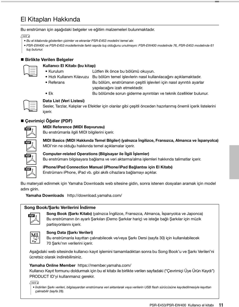 Birlikte Verilen Belgeler Kullanıcı El Kitabı (bu kitap) Kurulum Lütfen ilk önce bu bölümü okuyun. Hızlı Kullanım Kılavuzu Bu bölüm temel işlevlerin nasıl kullanılacağını açıklamaktadır.