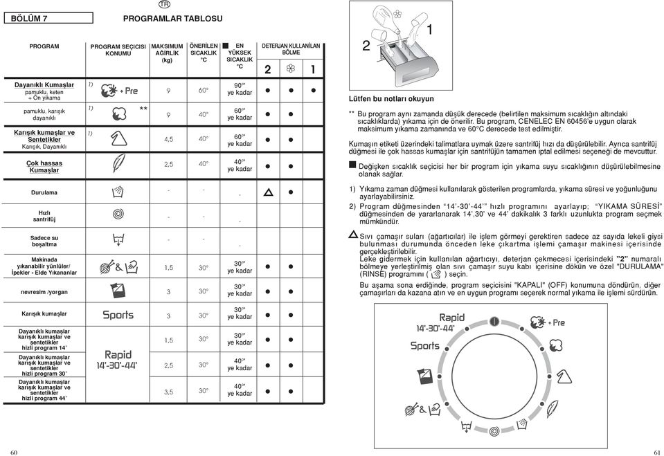 notları okuyun ** Bu program aynı zamanda düşük derecede (belirtilen maksimum sıcaklığın altındaki sıcaklıklarda) yıkama için de önerilir.