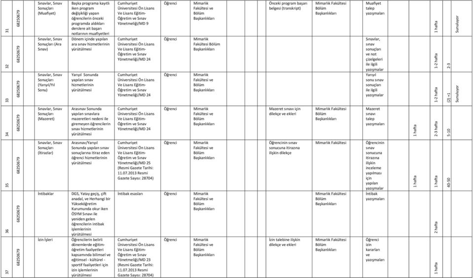 program başarı belgesi (transkript) Muafiyet talep ı Sınavlar, sınav sonuçları ve not çizelgeleri Yarıyıl sonu sınav sonuçları 1-2 hafta 1-2 hafta 2-3 (2) +1 34 Sınavlar, Sınav Sonuçları (Mazeret)