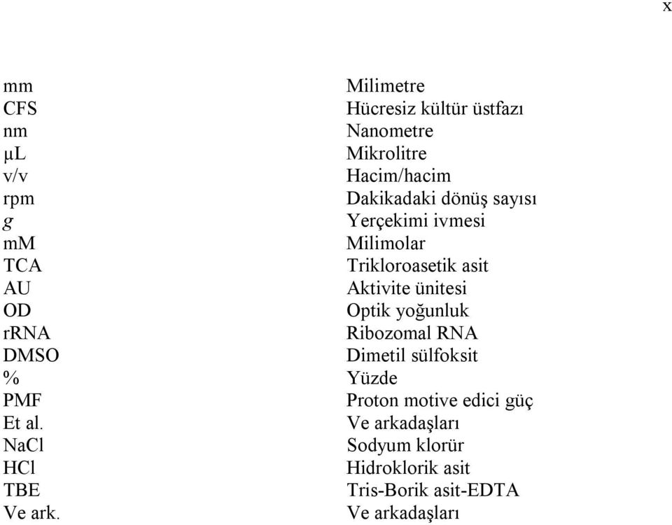 ünitesi OD Optik yoğunluk rrna Ribozomal RNA DMSO Dimetil sülfoksit % Yüzde PMF Proton motive