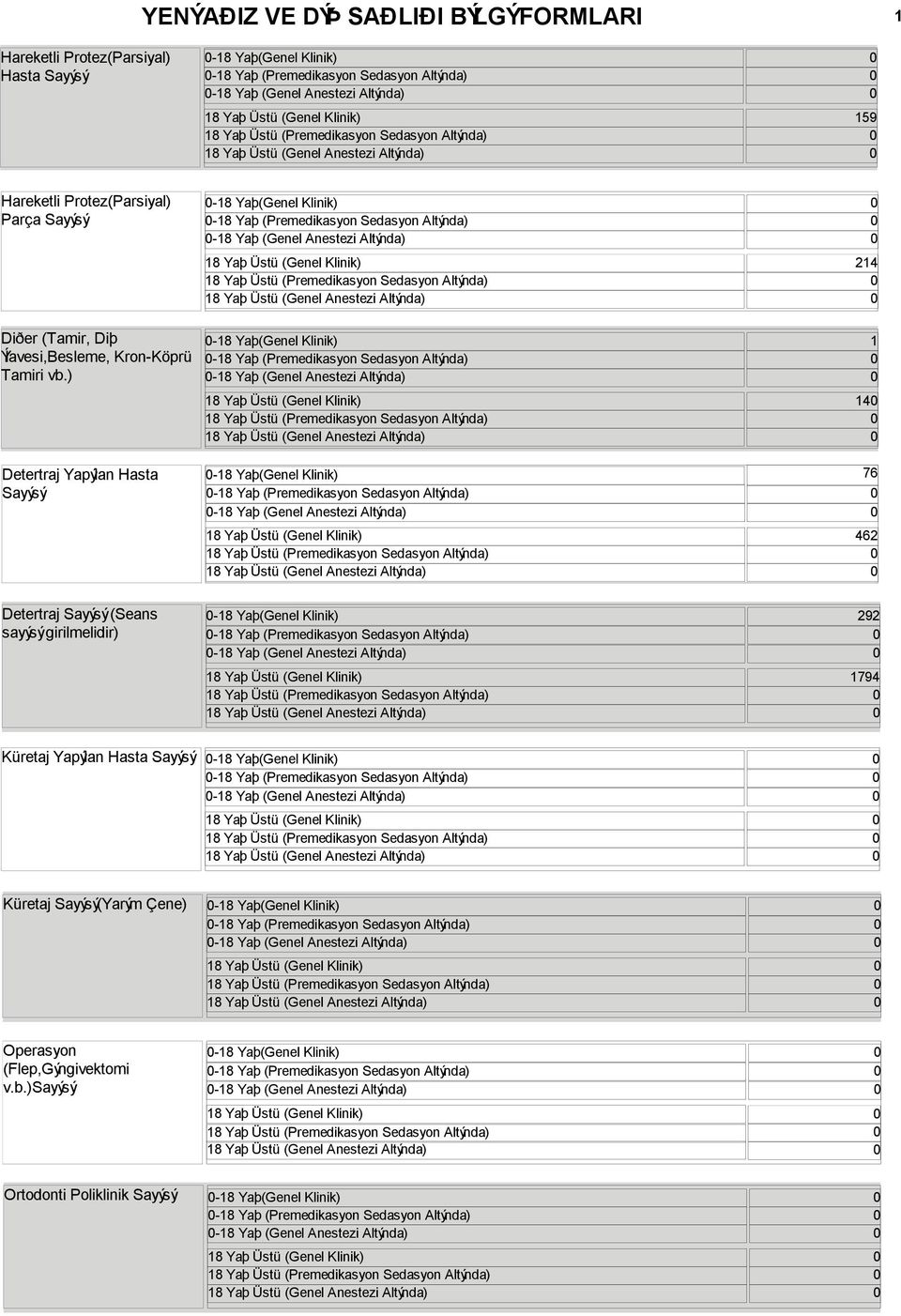 Altýnda) 8 Yaþ Üstü (Genel Klinik) 24 8 Yaþ Üstü (Premedikasyon Sedasyon Altýnda) 8 Yaþ Üstü (Genel Anestezi Altýnda) Diðer (Tamir, Diþ Ýlavesi,Besleme, Kron-Köprü Tamiri vb.