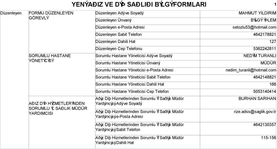 NEDÝM TURANLI MÜDÜR Sorumlu Hastane Yöneticisi e-posta Adresi nedim_turanli@hotmail.