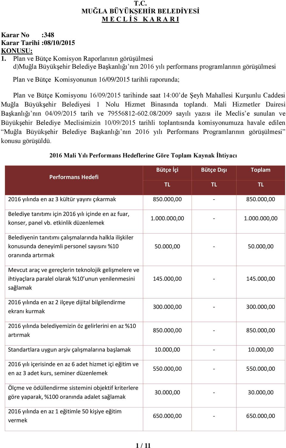 Plan ve Bütçe Komisyonu 16/09/2015 tarihinde saat 14:00 de Şeyh Mahallesi Kurşunlu Caddesi Muğla Büyükşehir Belediyesi 1 Nolu Hizmet Binasında toplandı.