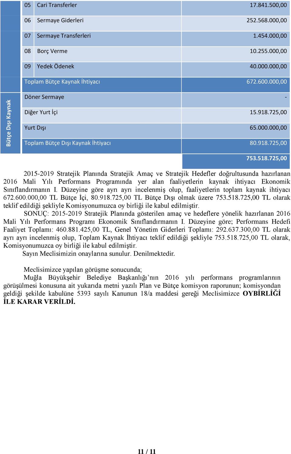 725,00 2015-2019 Stratejik Planında Stratejik Amaç ve Stratejik Hedefler doğrultusunda hazırlanan 2016 Mali Yılı Performans Programında yer alan faaliyetlerin kaynak ihtiyacı Ekonomik