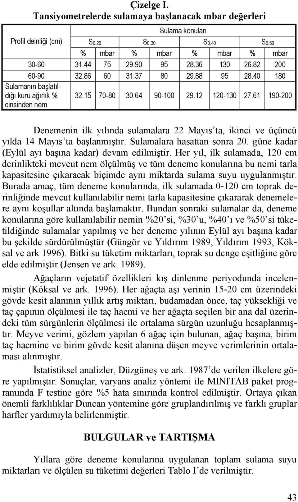 61 190-200 Denemenin ilk yılında sulamalara 22 Mayıs ta, ikinci ve üçüncü yılda 14 Mayıs ta başlanmıştır. Sulamalara hasattan sonra 20. güne kadar (Eylül ayı başına kadar) devam edilmiştir.