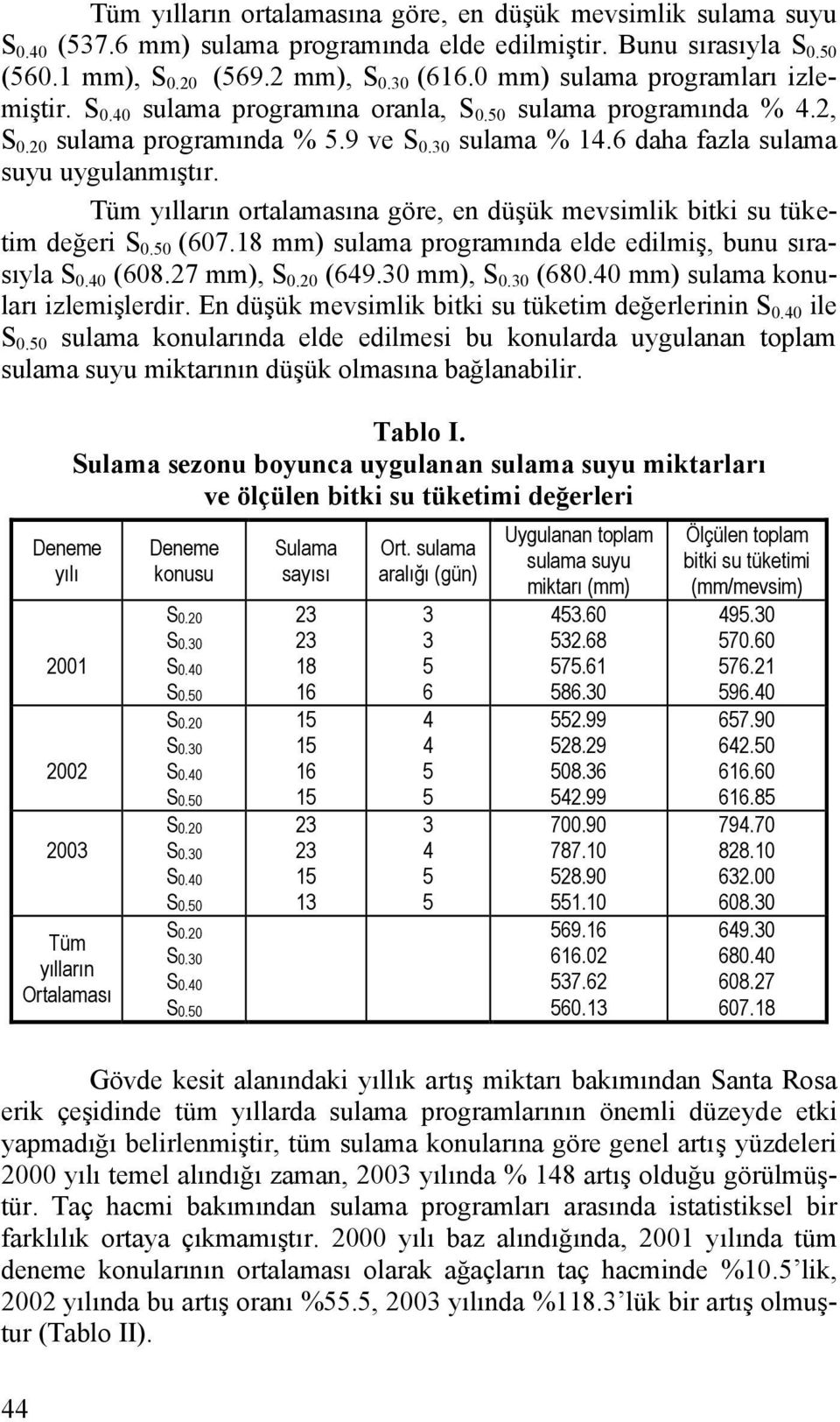 Tüm yılların ortalamasına göre, en düşük mevsimlik bitki su tüketim değeri S 0.50 (607.18 mm) sulama programında elde edilmiş, bunu sırasıyla S 0.40 (608.27 mm), S 0.20 (649.30 mm), S 0.30 (680.