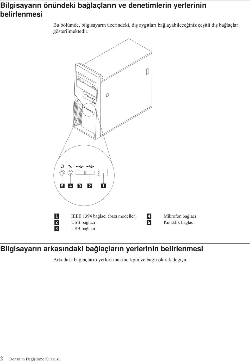 1 3 9 4 1 IEEE 1394 bağlacı (bazı modeller) 4 Mikrofon bağlacı 2 USB bağlacı 5 Kulaklık bağlacı 3 USB bağlacı