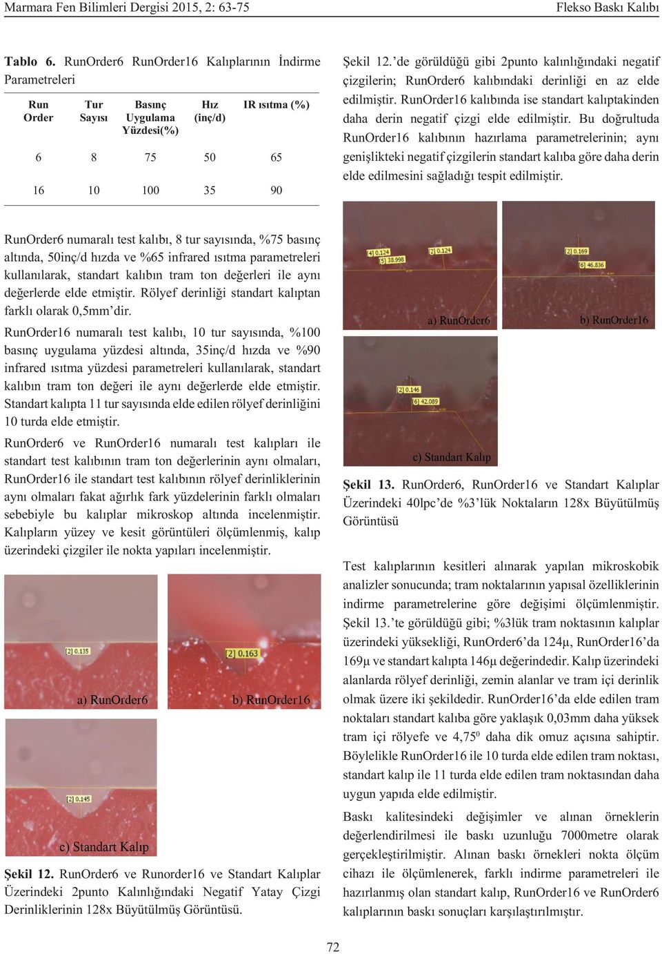 RunOrder16 kalıbında ise standart kalıptakinden daha derin negatif çizgi elde edilmiştir.