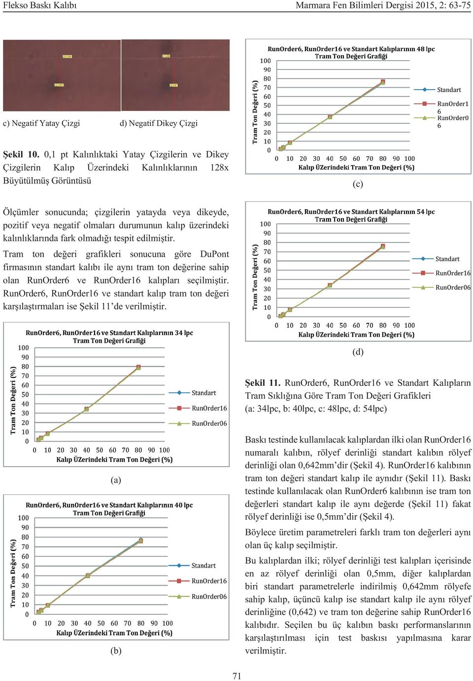 olmaları durumunun kalıp üzerindeki kalınlıklarında fark olmadığı tespit edilmiştir.