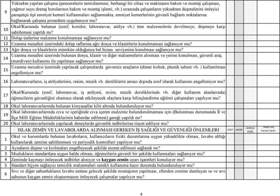 uygulanıyor mu? 0 Okul/Kurumda bulunan (sınıf, koridor, laboratuvar, atölye vb.) tüm malzemelerin devrilmeye, düşmeye karşı sabitlemesi yapıldı mı? Dolap üstlerine malzeme konulmaması sağlanıyor mu?