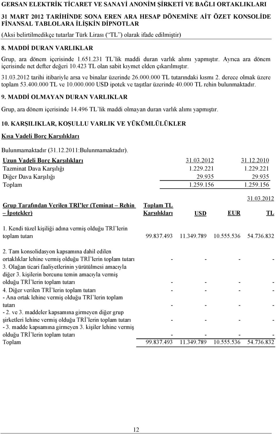 000 TL rehin bulunmaktadır. 9. MADDİ OLMAYAN DURAN VARLIKLAR Grup, ara dönem içerisinde 14.496 TL lik maddi olmayan duran varlık alımı yapmıştır. 10.