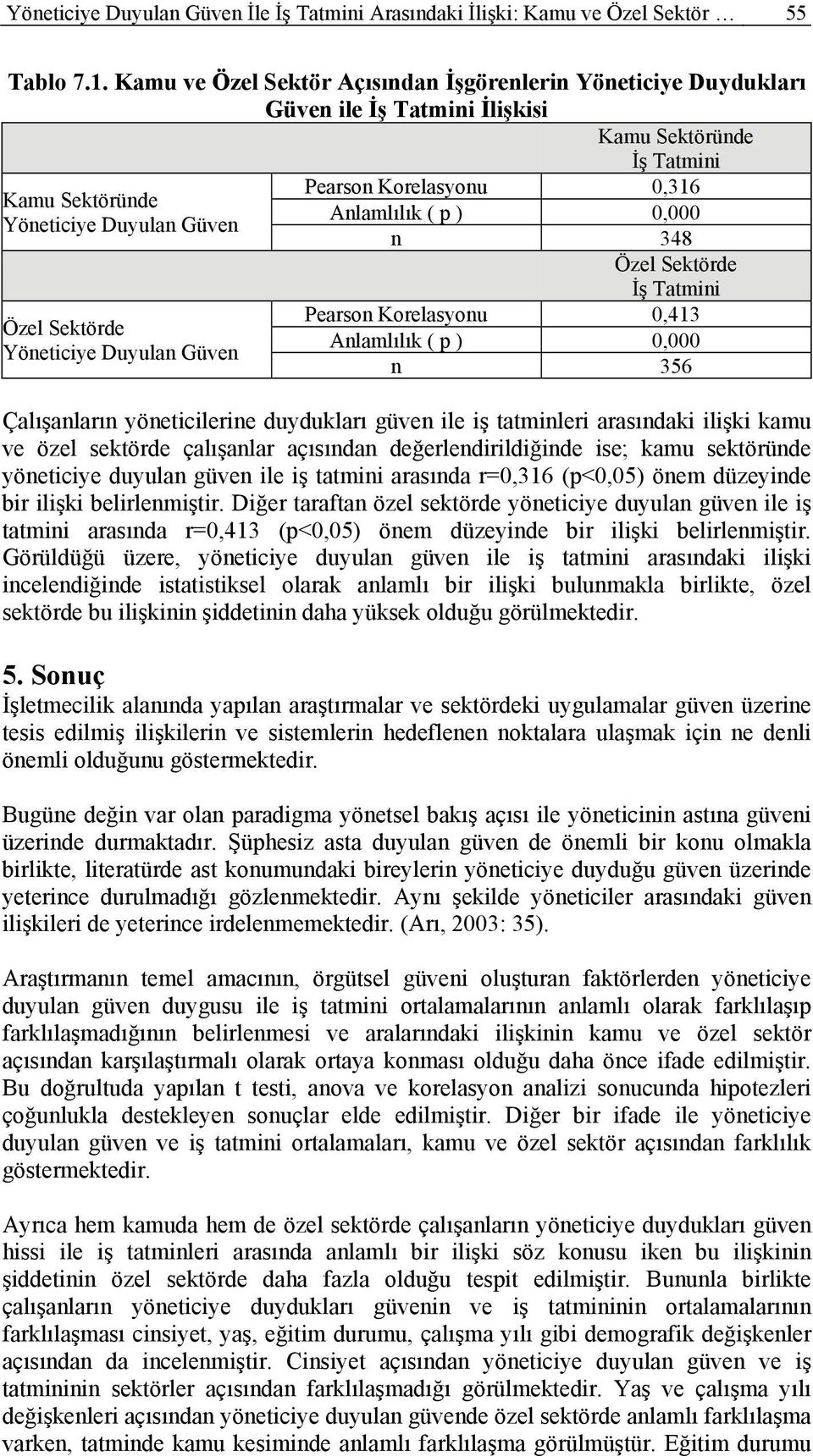 0,316 Anlamlılık ( p ) 0,000 n 348 Özel Sektörde Pearson Korelasyonu 0,413 Anlamlılık ( p ) 0,000 n 356 Çalışanların yöneticilerine duydukları güven ile iş tatminleri arasındaki ilişki kamu ve özel