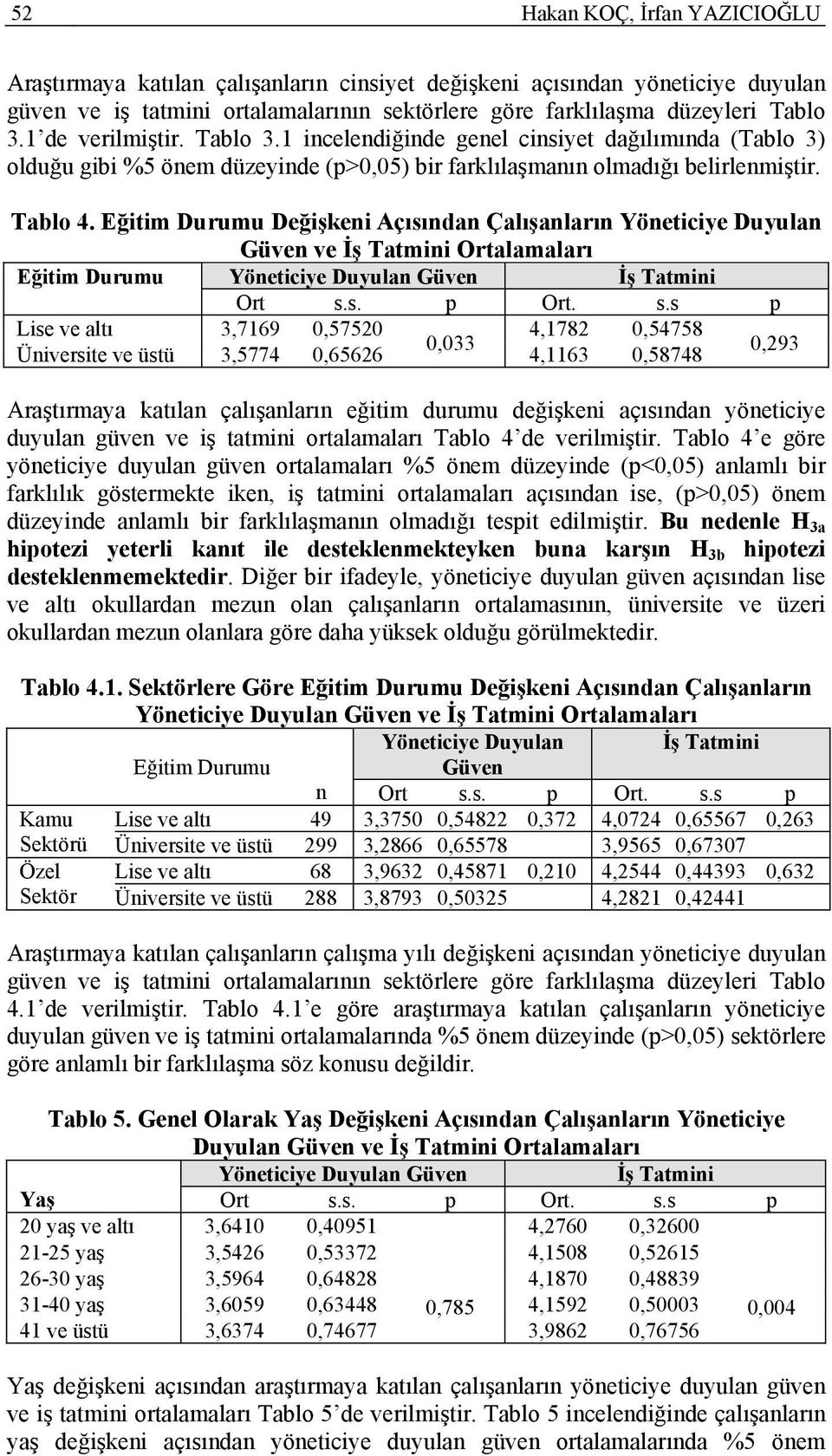 Eğitim Durumu Değişkeni Açısından Çalışanların Yöneticiye Duyulan Güven ve Ortalamaları Eğitim Durumu Yöneticiye Duyulan Güven Lise ve altı 3,7169 0,57520 4,1782 0,54758 0,033 0,293 Üniversite ve