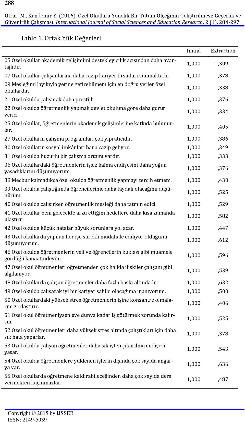 Initial Extraction 1,000,309 07 Özel okullar çalışanlarına daha cazip kariyer fırsatları sunmaktadır. 1,000,378 09 Mesleğimi layıkıyla yerine getirebilmem için en doğru yerler özel okullardır.