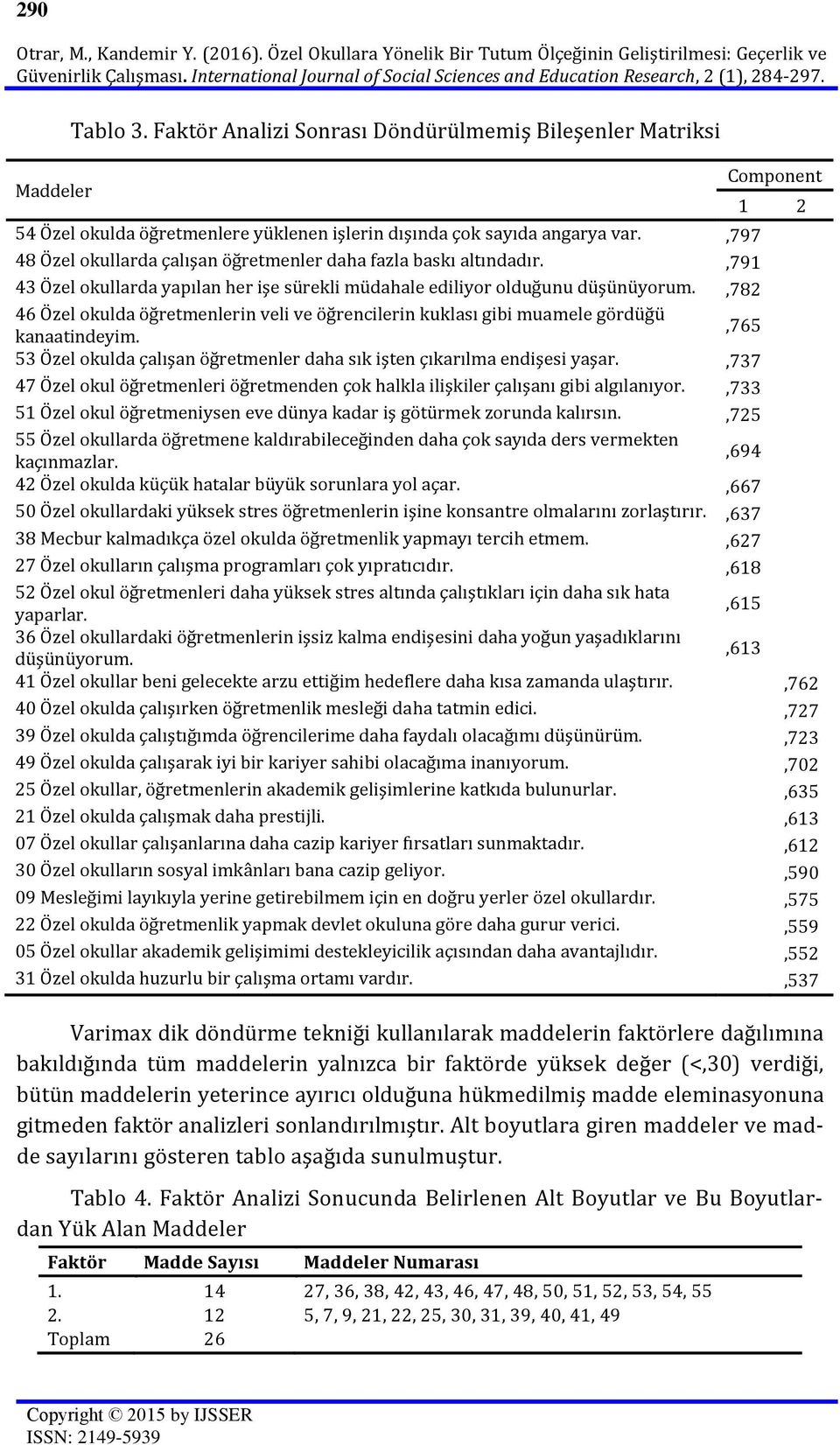 Faktör Analizi Sonrası Döndürülmemiş Bileşenler Matriksi Component 1 2 54 Özel okulda öğretmenlere yüklenen işlerin dışında çok sayıda angarya var.