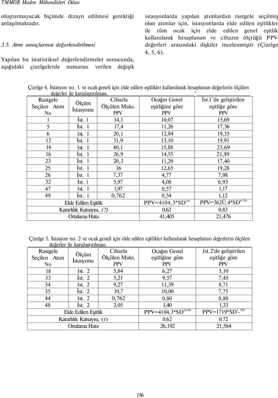 Atım sonuçlarının değerlendirilmesi değerleri arasındaki ilişkiler incelenmiştir (Çizelge 4, 5, 6).