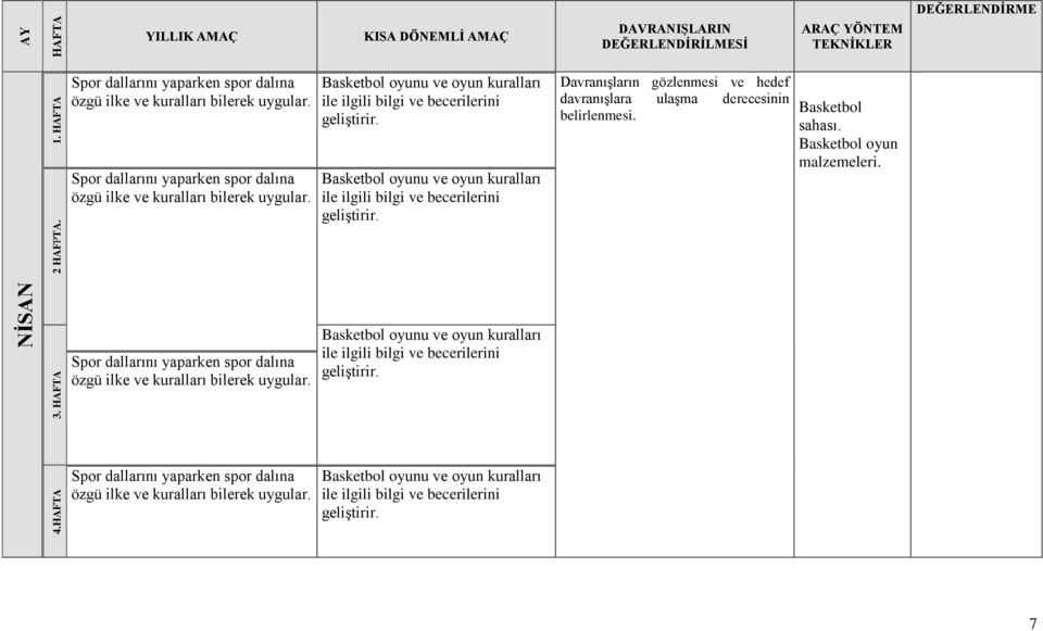 ve oyun kuralları Basketbol sahası.