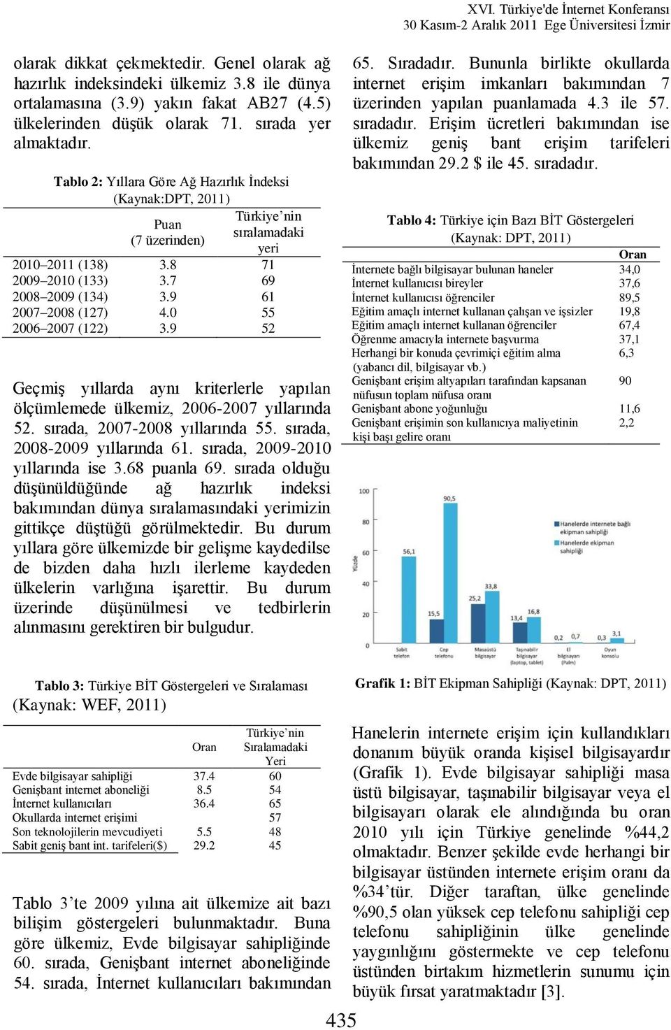 Tablo 2: Yıllara Göre Ağ Hazırlık İndeksi (Kaynak:DPT, 2011) Türkiye nin Puan sıralamadaki (7 üzerinden) yeri 2010 2011 (138) 3.8 71 2009 2010 (133) 3.7 69 2008 2009 (134) 3.9 61 2007 2008 (127) 4.