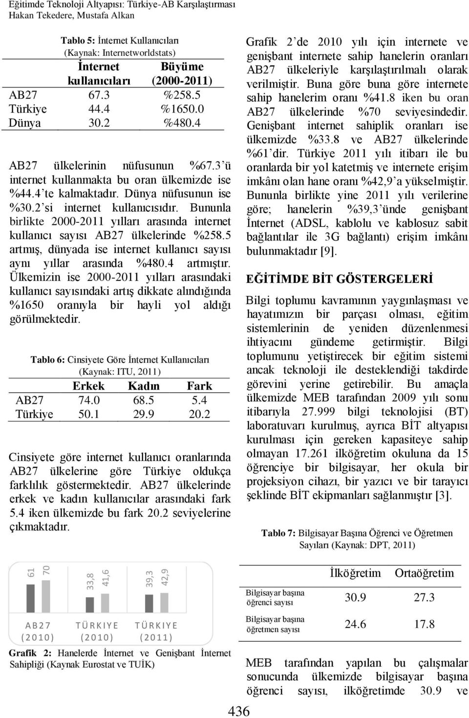 Dünya nüfusunun ise %30.2 si internet kullanıcısıdır. Bununla birlikte 2000-2011 yılları arasında internet kullanıcı sayısı AB27 ülkelerinde %258.