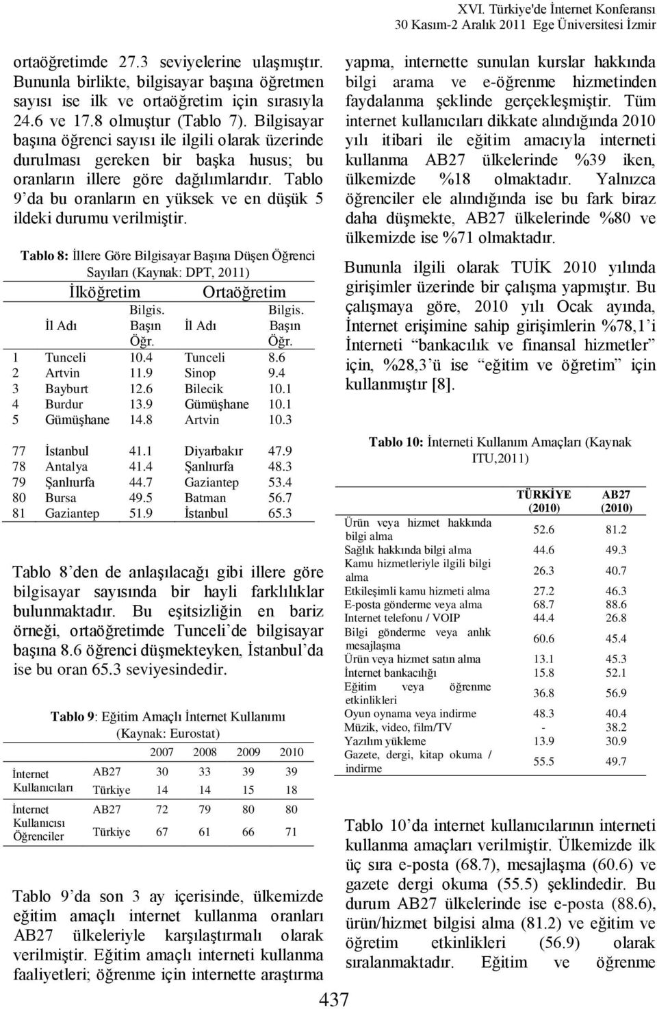 Tablo 9 da bu oranların en yüksek ve en düşük 5 ildeki durumu verilmiştir. Tablo 8: İllere Göre Bilgisayar Başına Düşen Öğrenci Sayıları (Kaynak: DPT, 2011) İlköğretim Ortaöğretim İl Adı Bilgis.